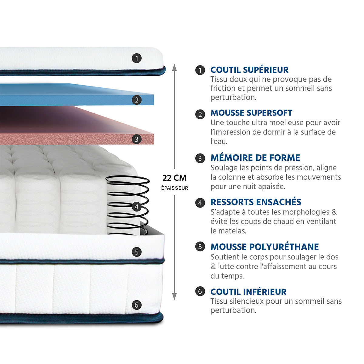 Matelas Hybride 22 cm BARTOLDI