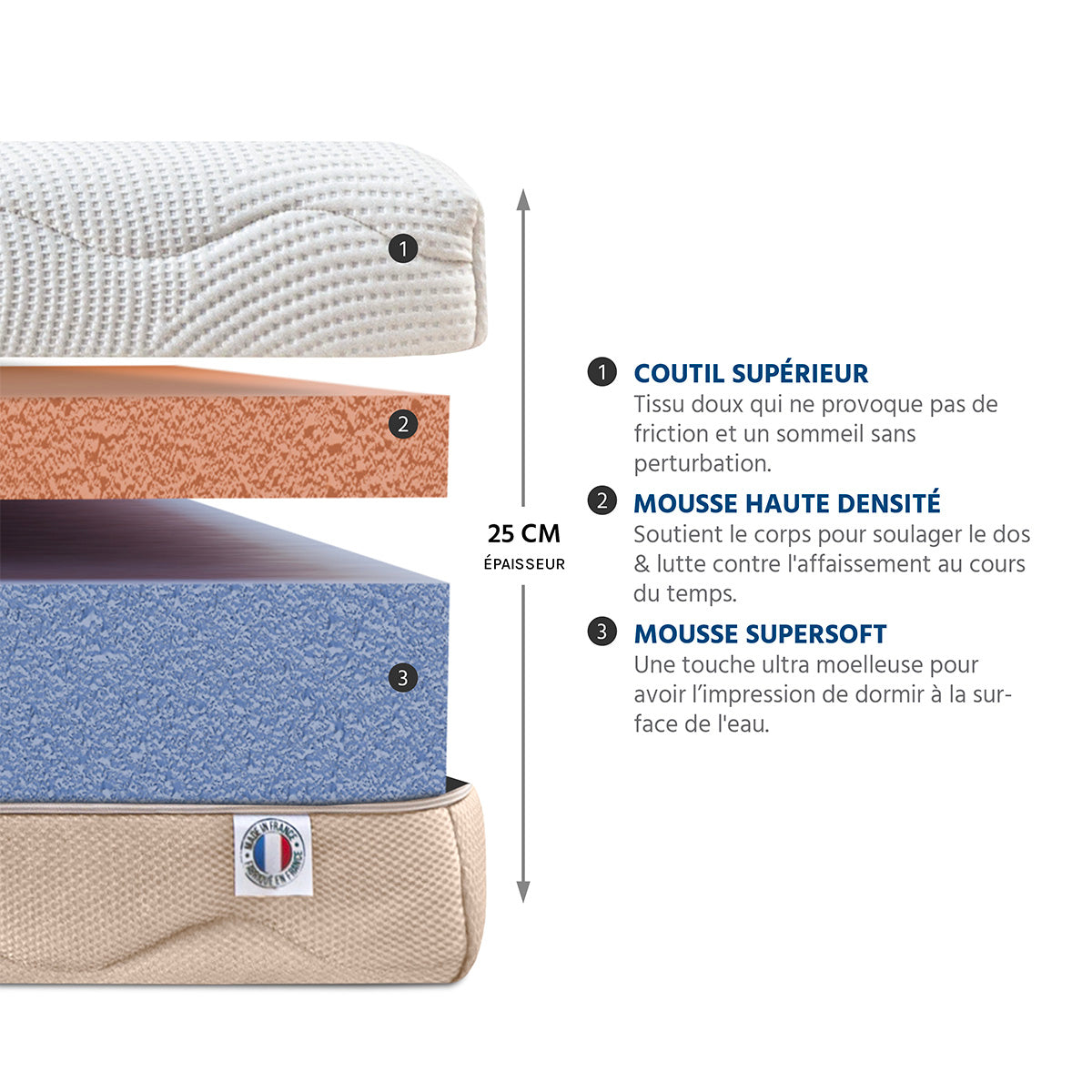Matelas Mousse 25 cm LÉMAN