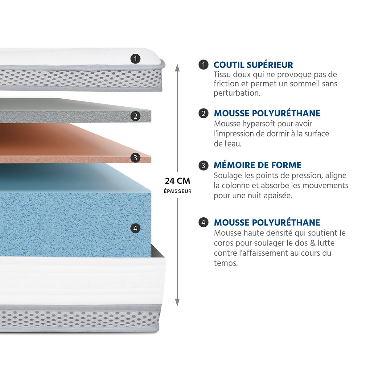 Pack Prêt à dormir ROYAL 5*Matelas Mémoire de forme + Sommier + Accessoires