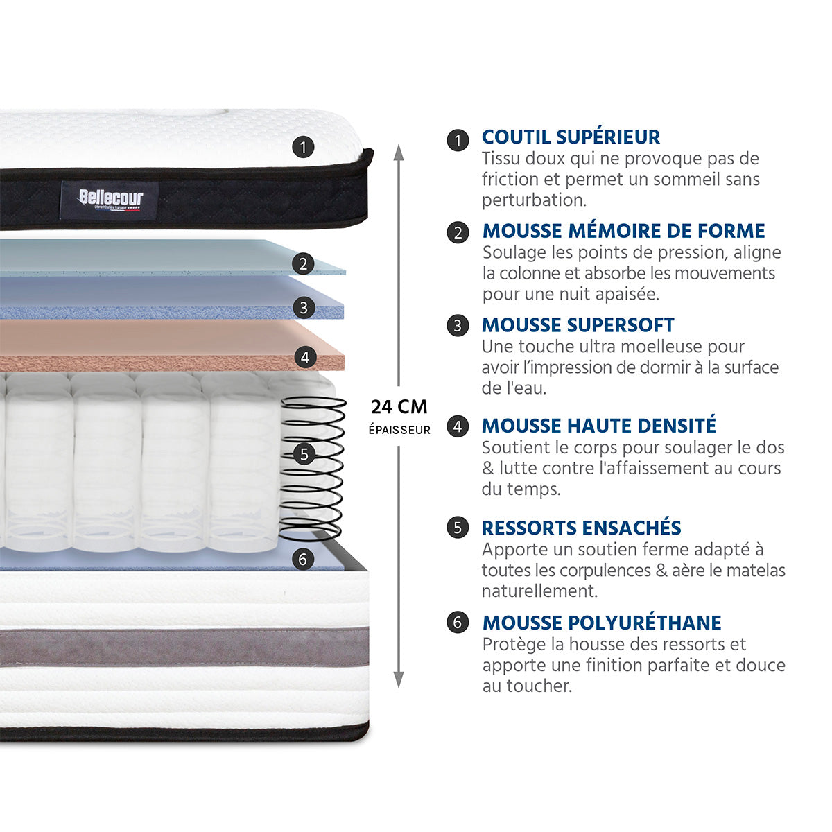 Matelas Ressorts ensachés 24 cm VERSAILLES