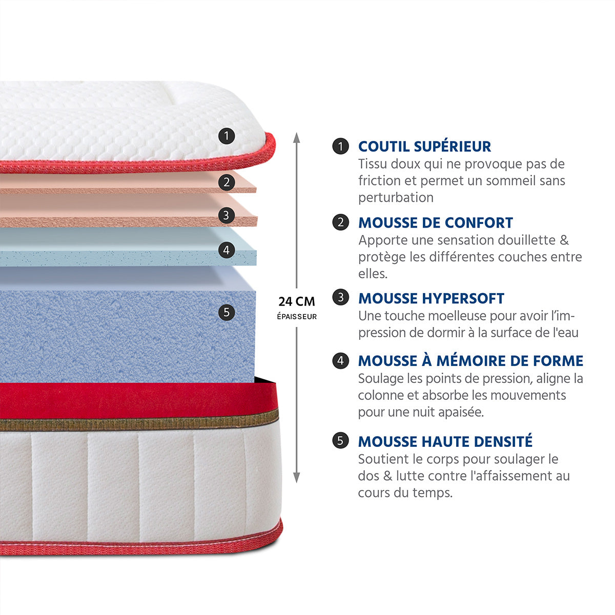 Matelas Mémoire de Forme - 24 cm - SUPRÊME