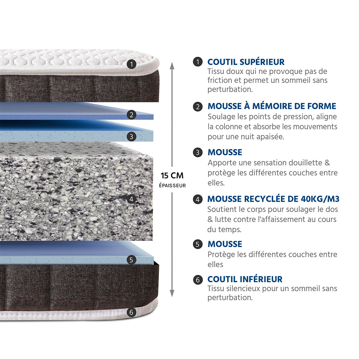 Matelas Mémoire de forme 15 cm INTUITION