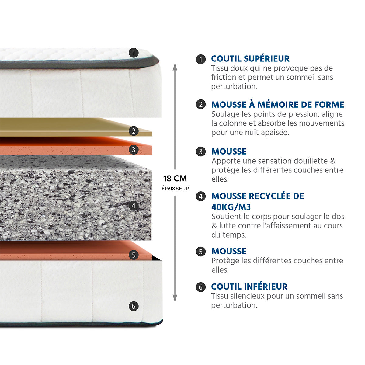 Ensemble Matelas Mémoire de forme CRISTAL avec sommier