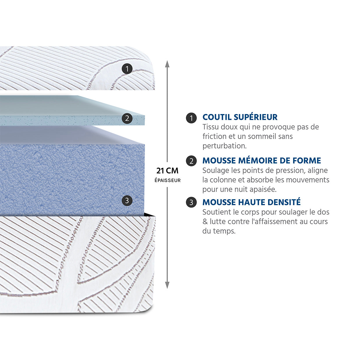 Ensemble Matelas Mémoire de forme EUPRAXIE avec sommier