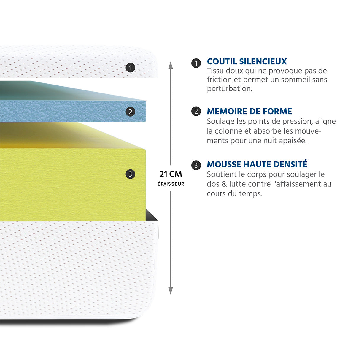 Matelas Mémoire de forme 21 cm SENSITIVE