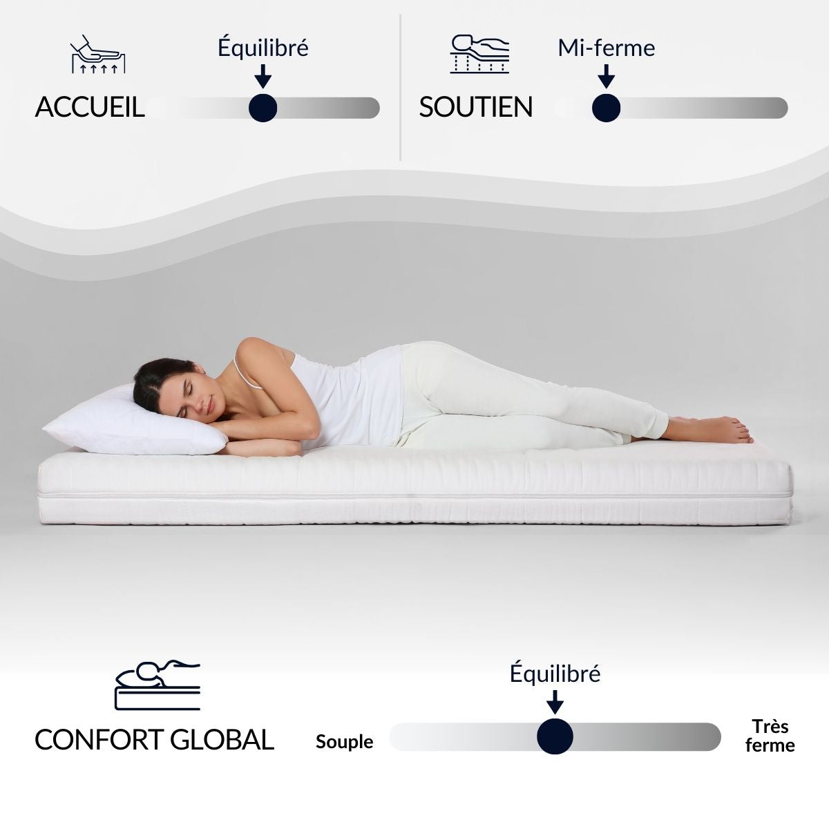 Prêt-à-dormir ABSOLU avec Sommier, Couette, Oreillers et Protège-matelas