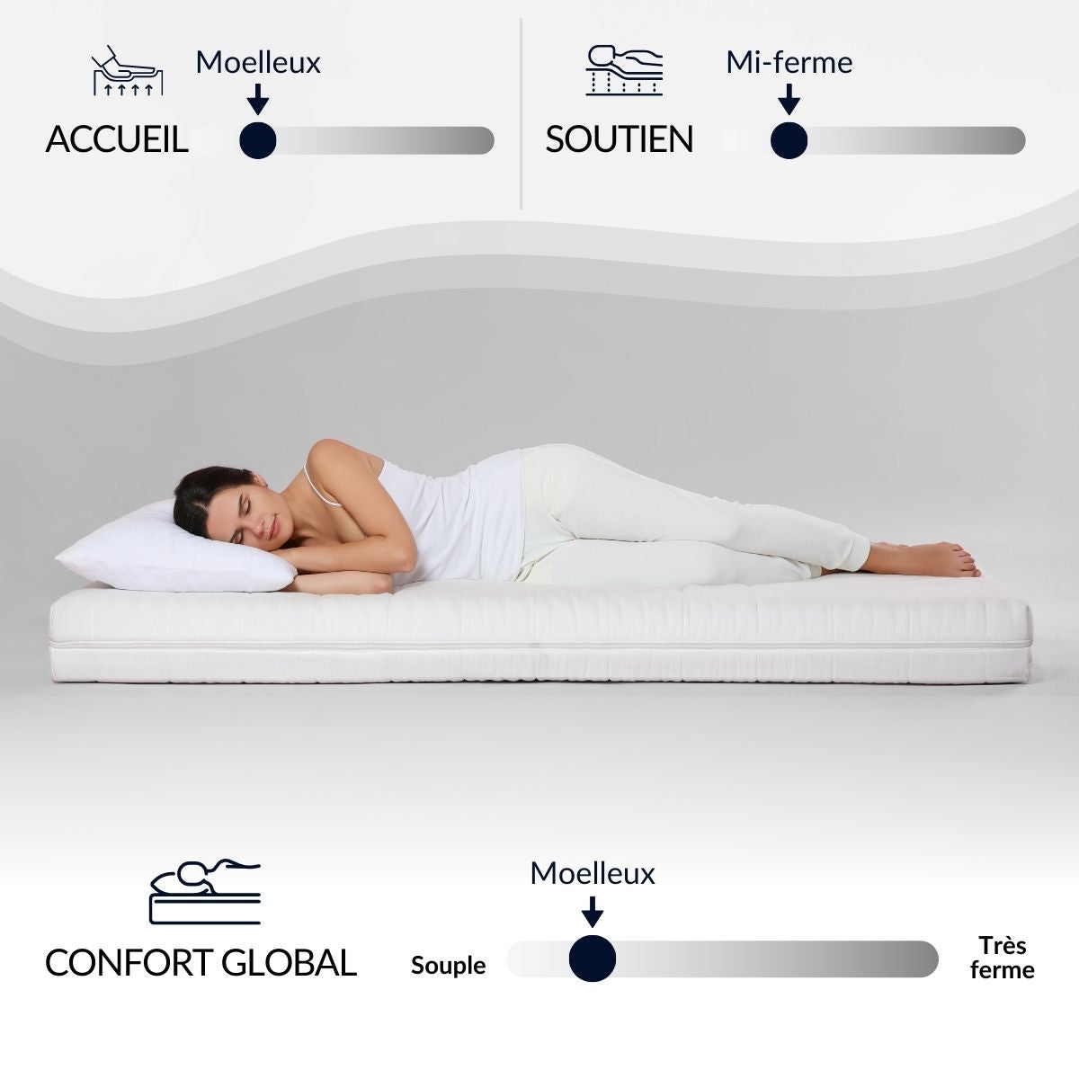 Ensemble Matelas Mémoire de forme EUPRAXIE avec sommier