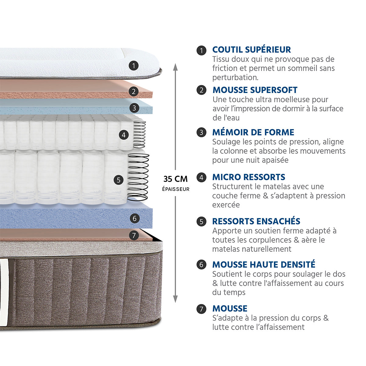 Ensemble Matelas Hybride SUITE IMPÉRIALE