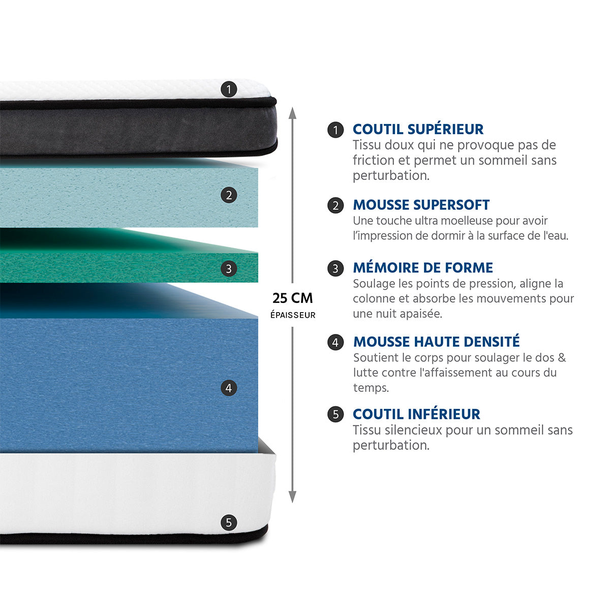 Prêt-à-dormir TIVOLI avec Sommier, Couette, Oreillers et Protège-matelas