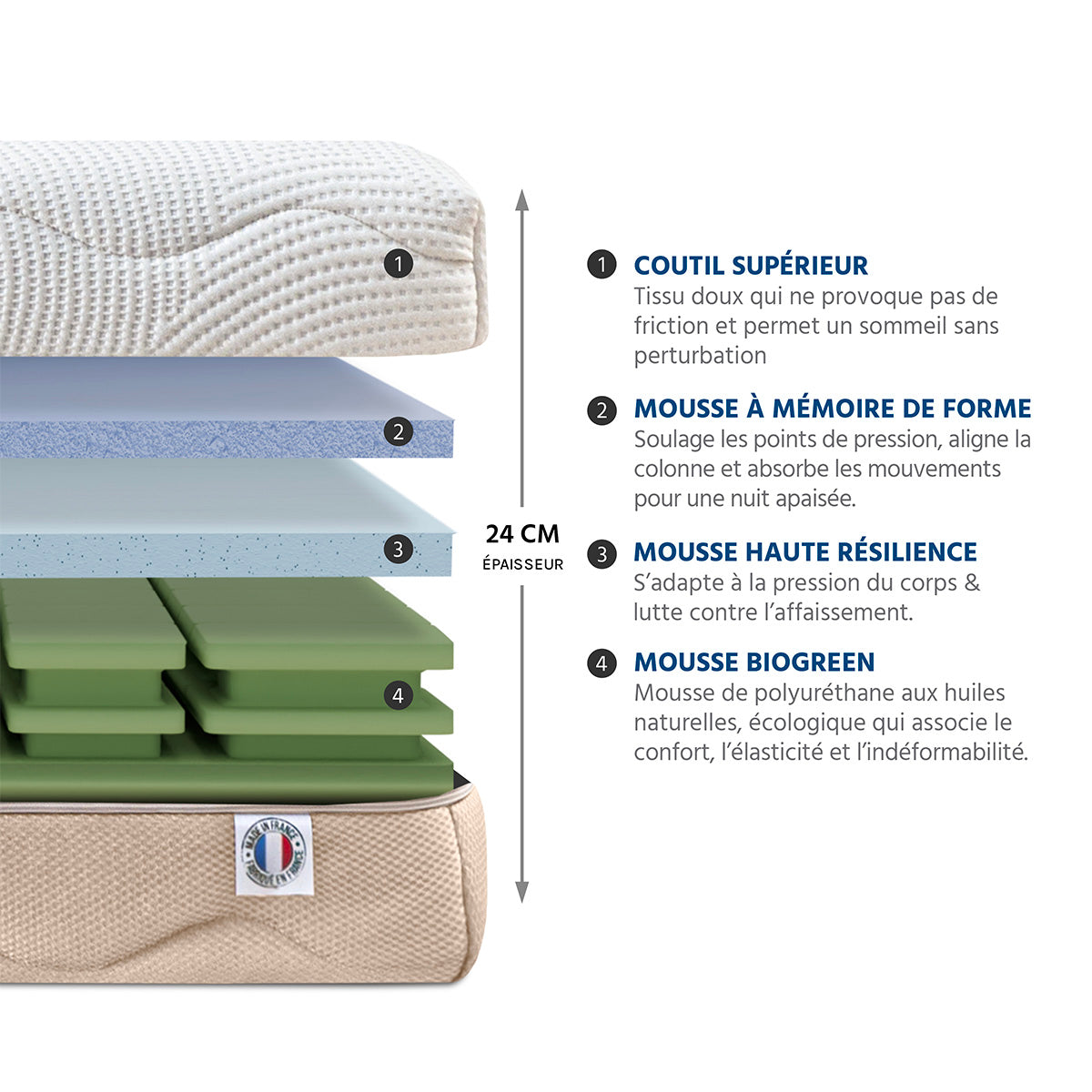Ensemble Matelas Mémoire de forme 4 SAISONS avec sommier