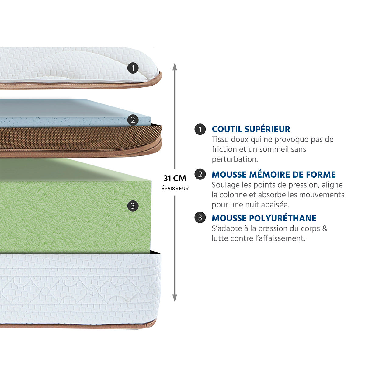 Matelas Mémoire de forme 31 cm ZERMATT