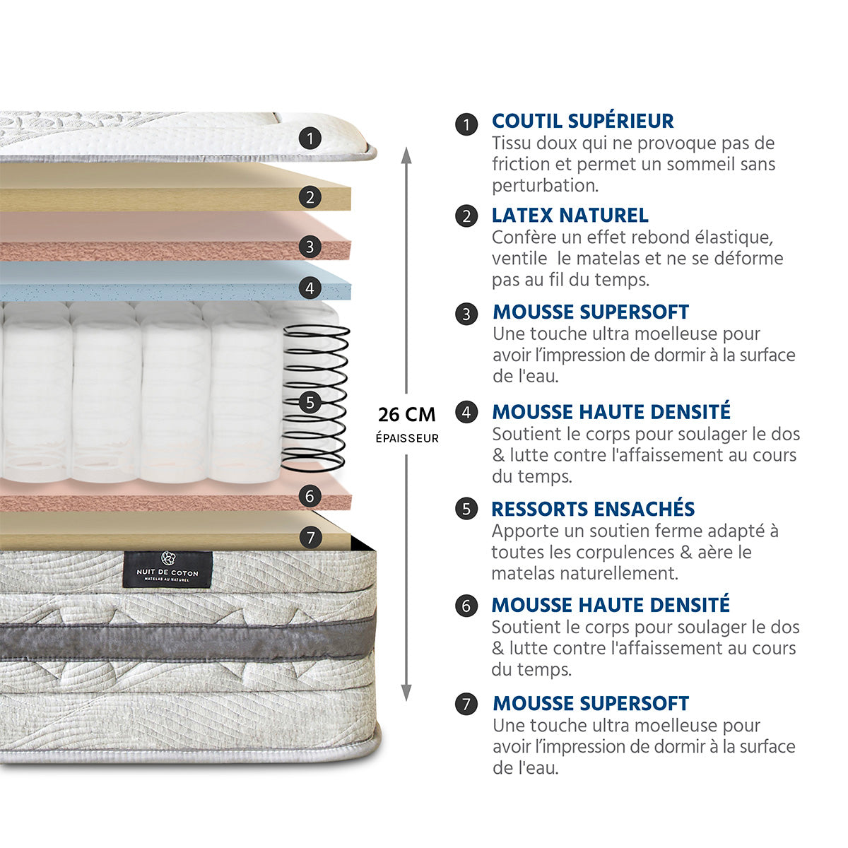 Matelas Sérénade - Ressorts ensachés - Équilibré - 26 cm d'épaisseur
