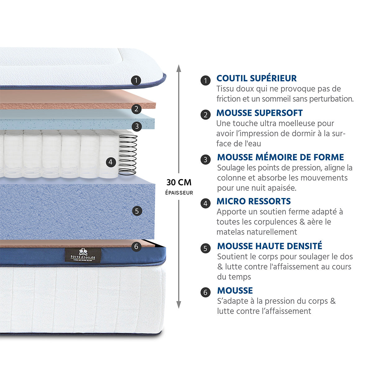 Ensemble Matelas Hybride SUITE PRINCIÈRE avec sommier