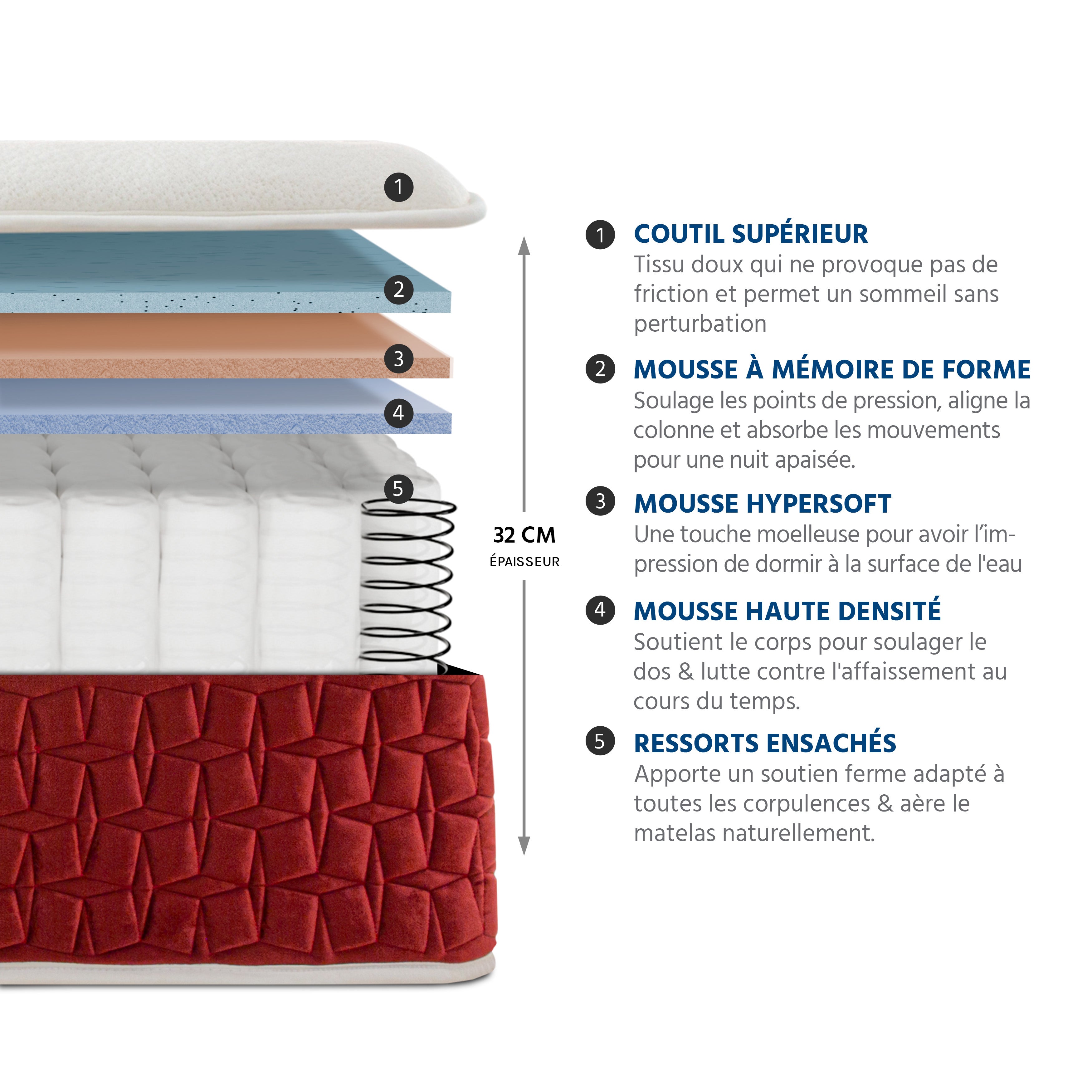 Ensemble Matelas PASSION et Sommier SÉLÉNA