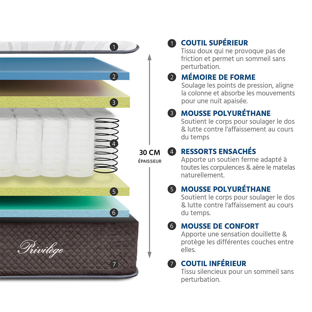 Matelas Hybride 30 cm PRIVILÈGE