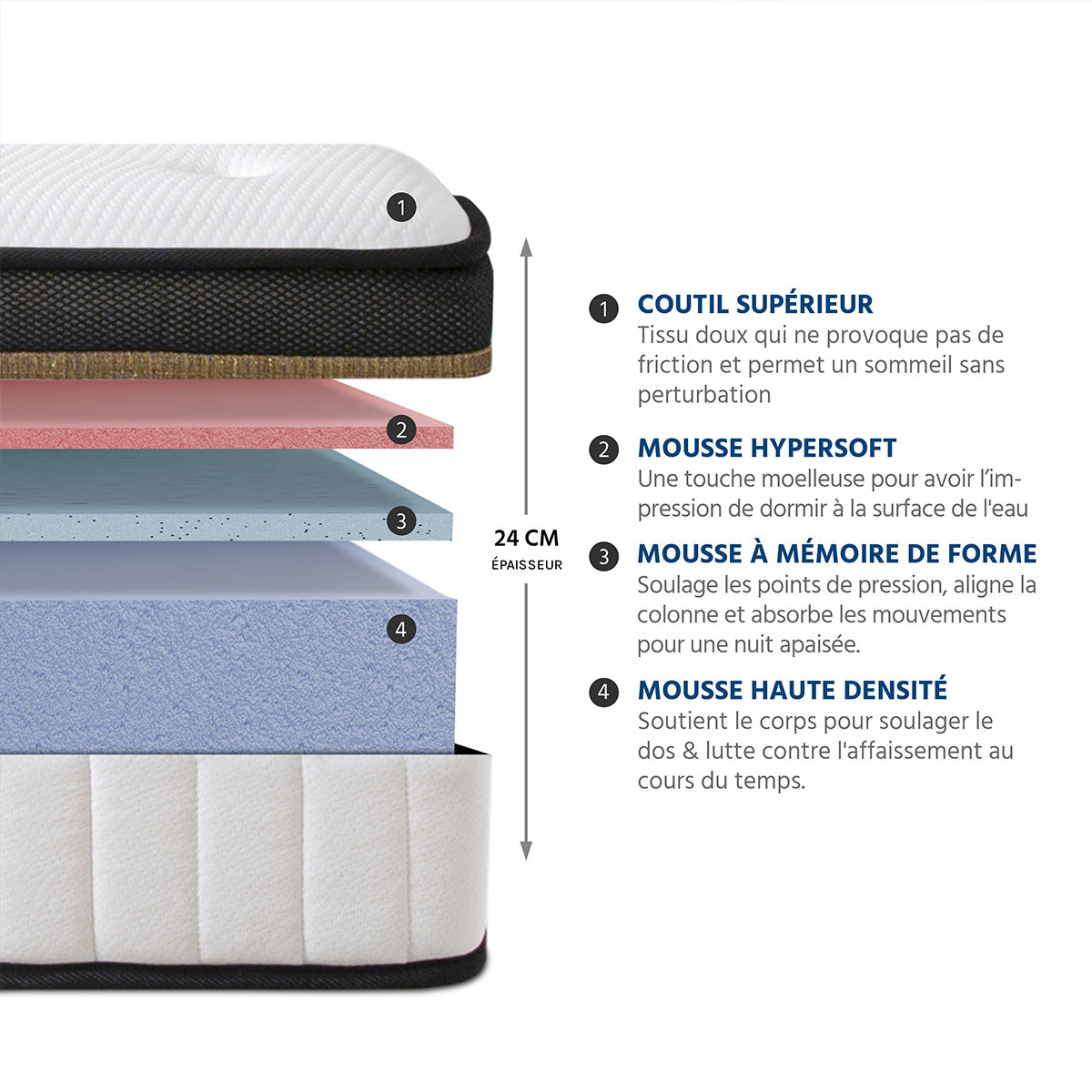 Ensemble Matelas EMERAUDE et Sommier SÉLÉNA