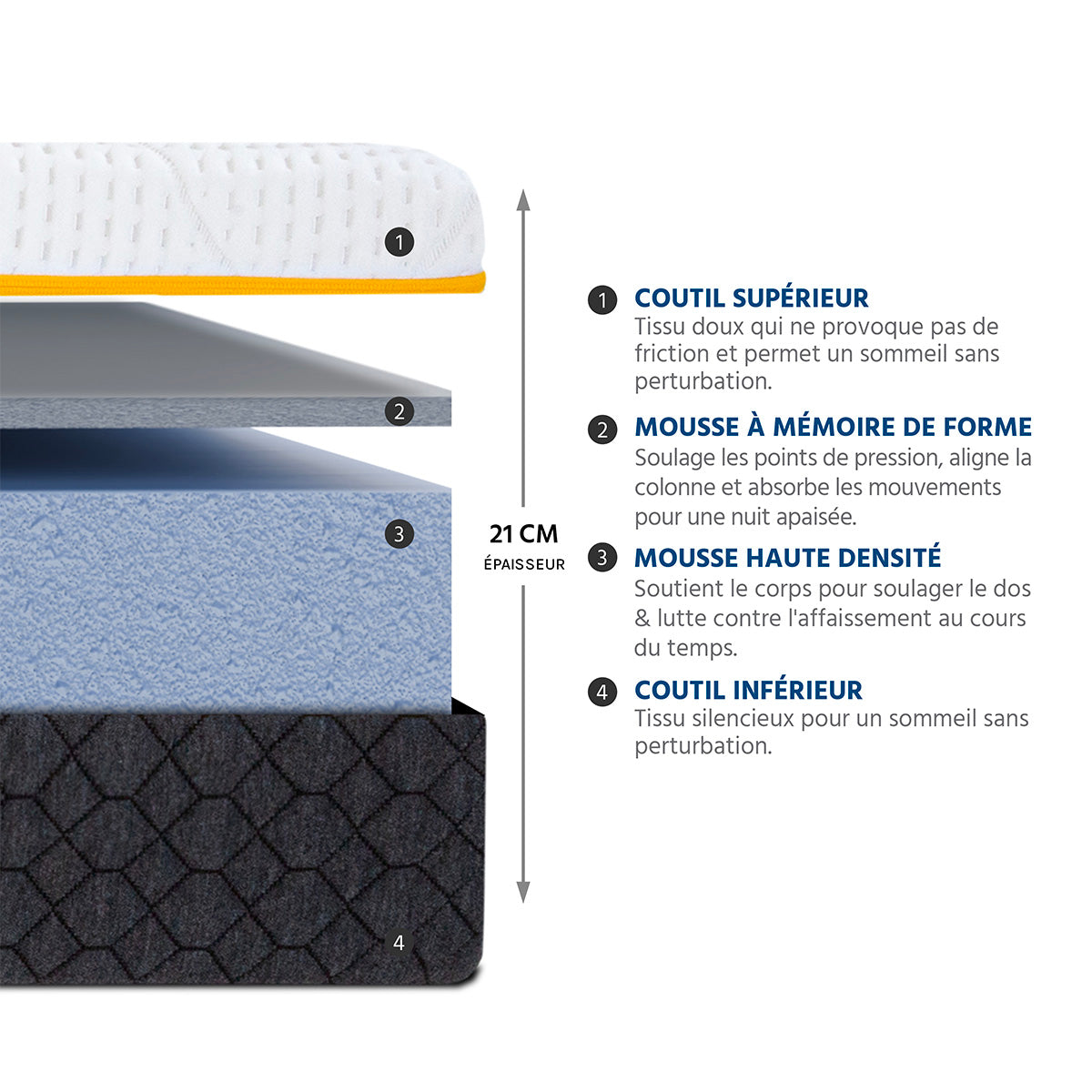 Ensemble Matelas Mémoire de forme Olympe avec Sommier