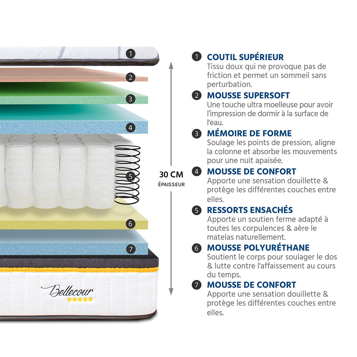 Ensemble Bellecour 3.0 - Matelas hybride ressorts ensachés + Sommier - 30 cm d'épaisseur