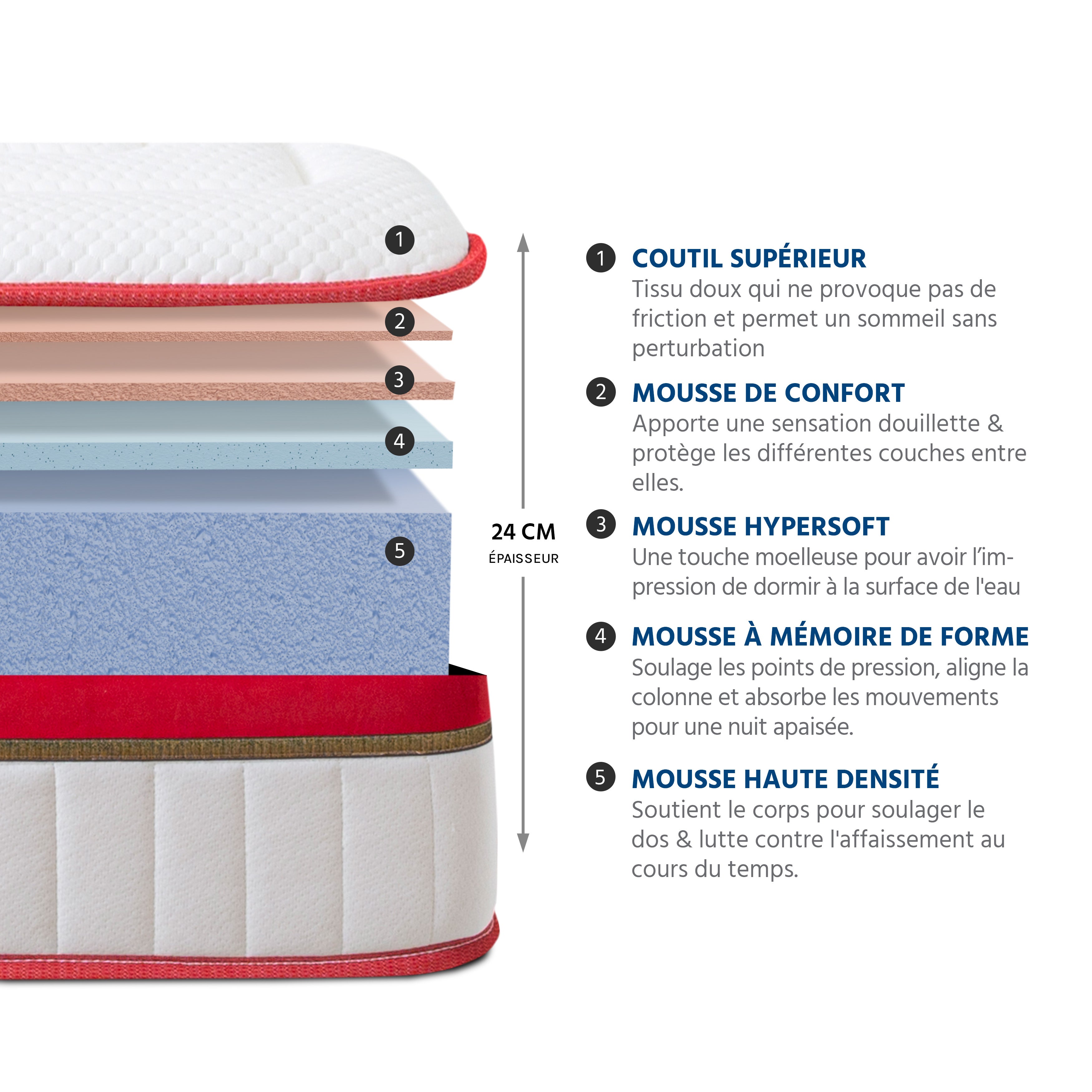 Matelas Mémoire de Forme - 24 cm - SUPRÊME