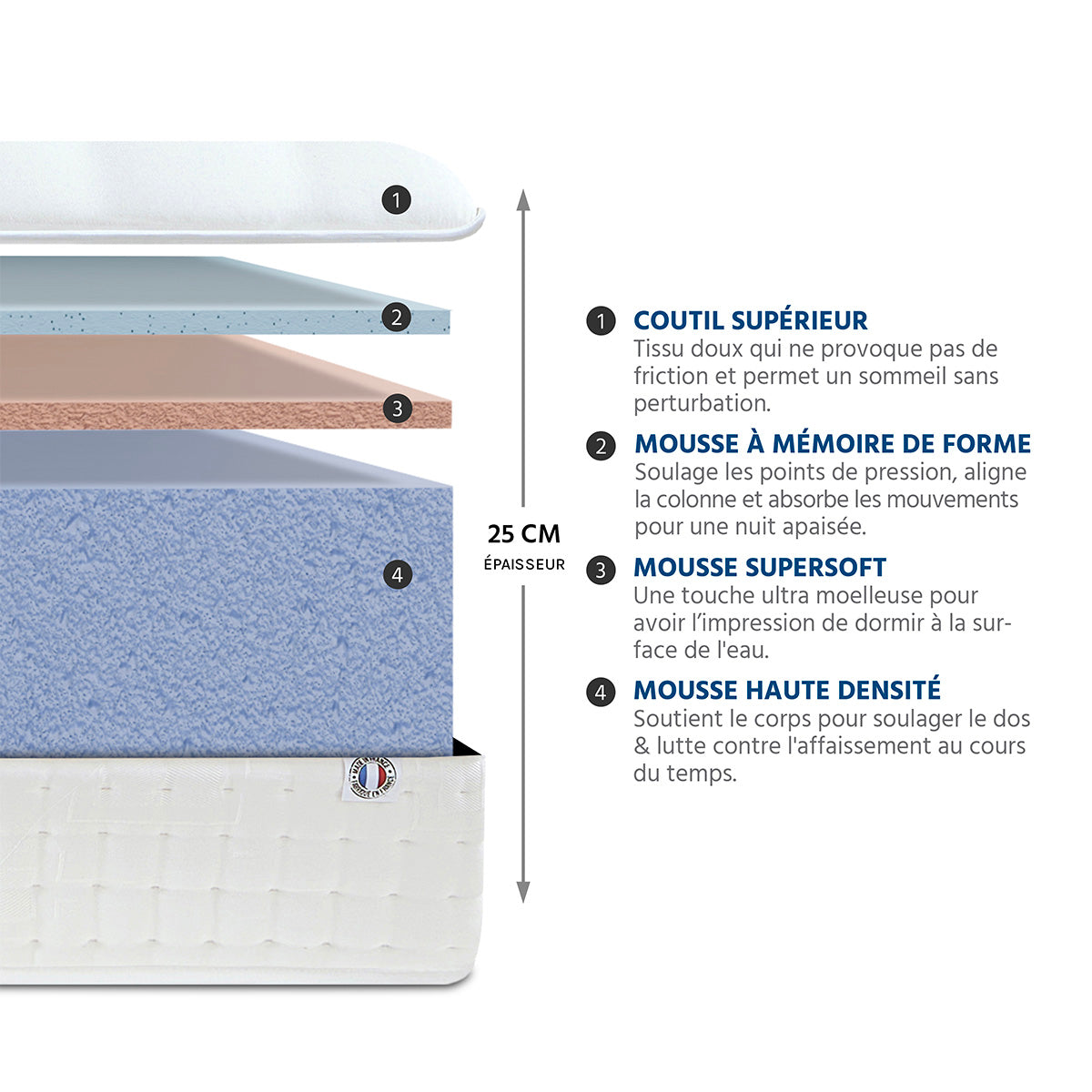 Matelas Mémoire de forme 25 cm APOLLON