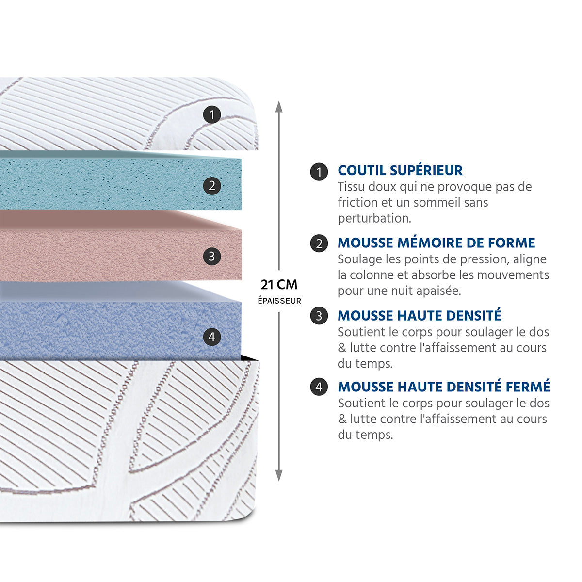 Matelas Mémoire de forme 21 cm POSÉIDON