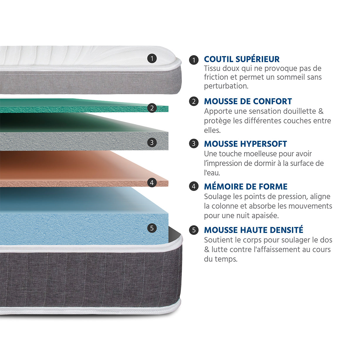 Pack Prêt à dormir ELEGANCE Matelas Mémoire de forme + Sommier + Accessoires