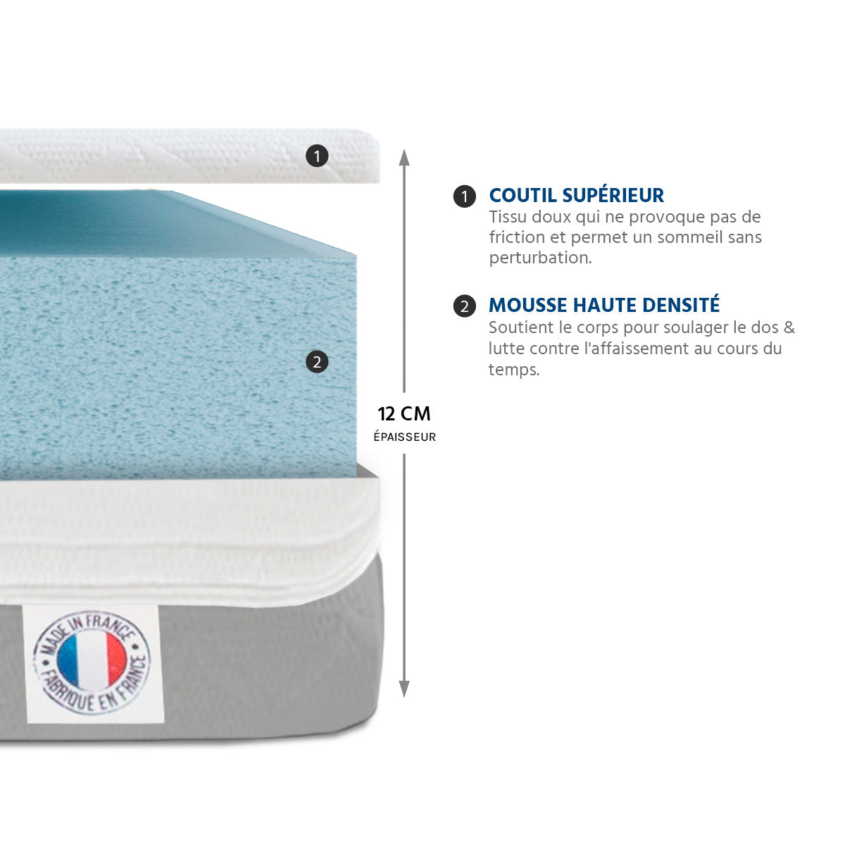 Ensemble Matelas Mousse VENUS avec Cadre à lattes
