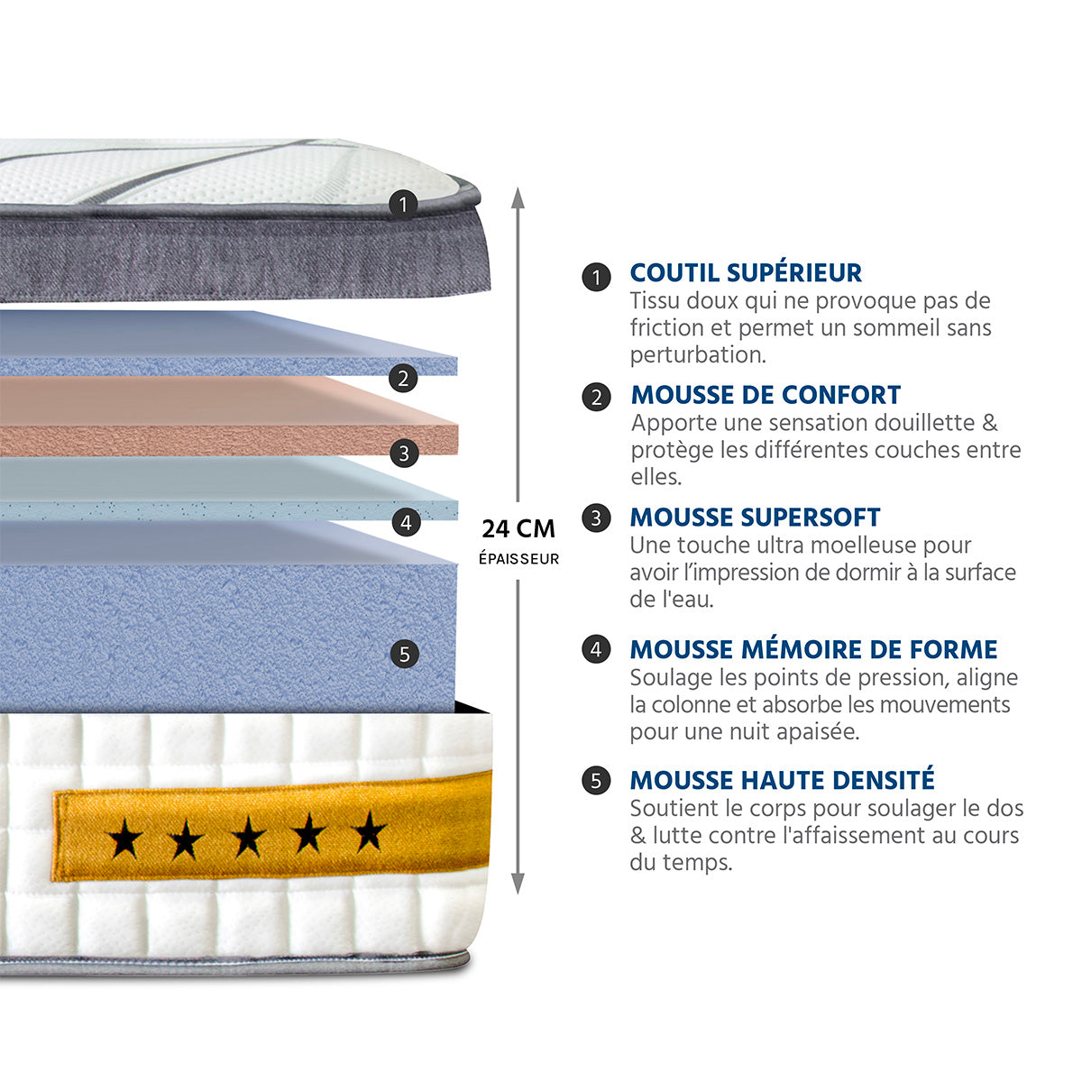 Ensemble Matelas Mémoire de forme COPENHAGUE avec sommier