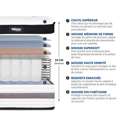 Ensemble Matelas Hybride BELLEVUE avec sommier
