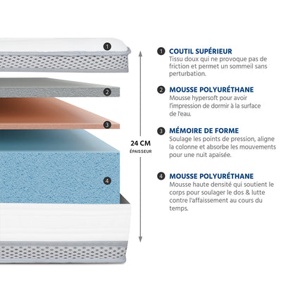 Pack Prêt à dormir ROYAL 5*Matelas Mémoire de forme + Sommier + Accessoires