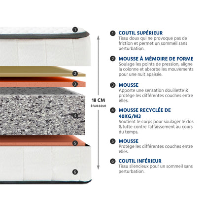 Ensemble Matelas Mémoire de forme CRISTAL avec Cadres à lattes