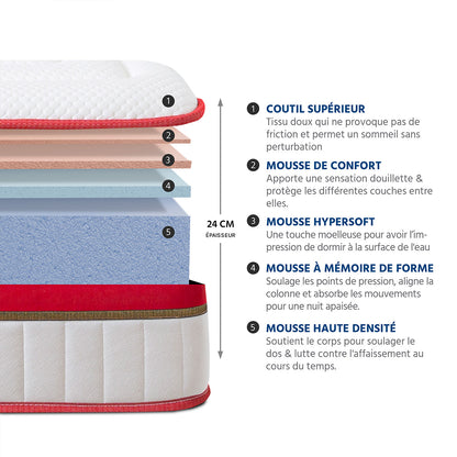 Matelas Mémoire de Forme - 24 cm - SUPRÊME