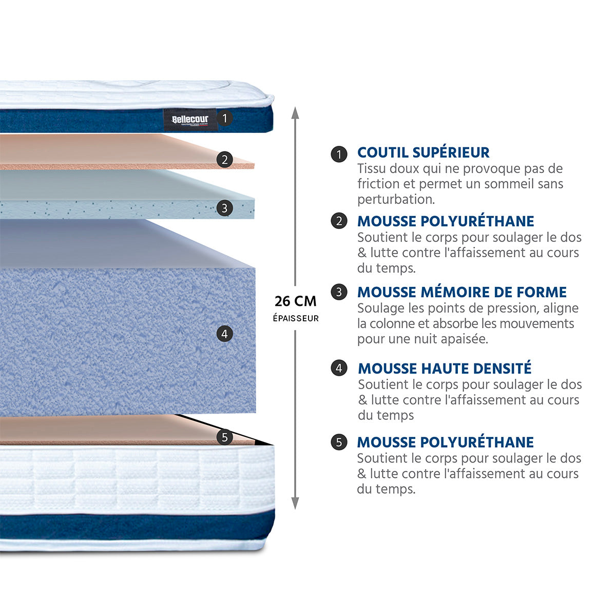 Ensemble Chenonceau - Matelas mémoire de forme 26 cm + Sommier bois - Accueil moelleux, soutien ferme