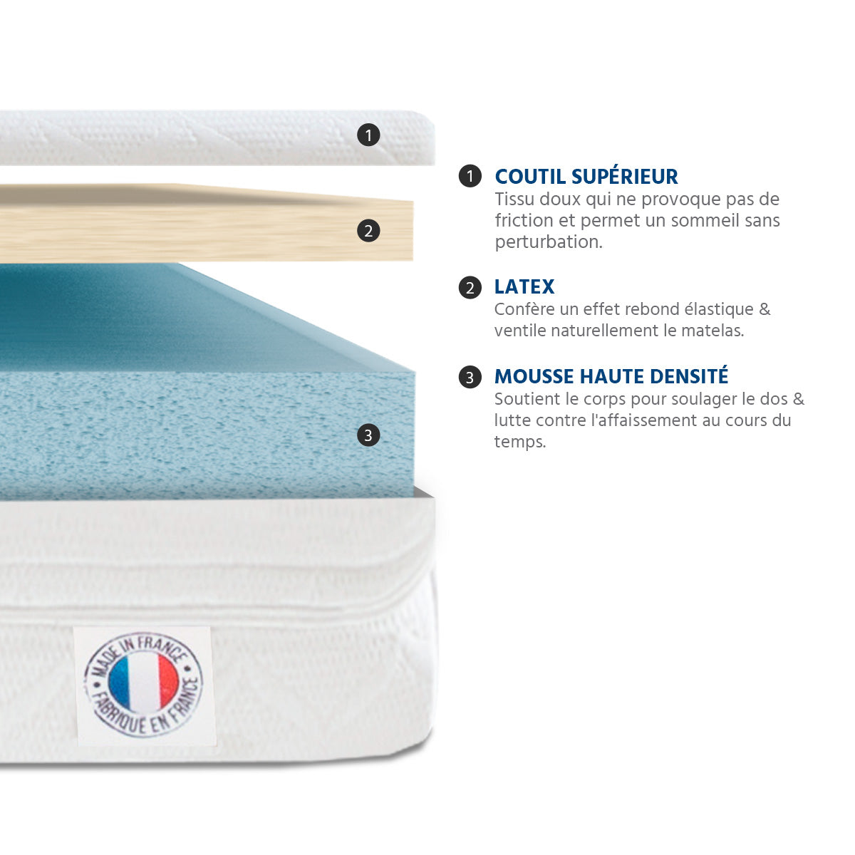 Matelas Mousse 12 cm KLO