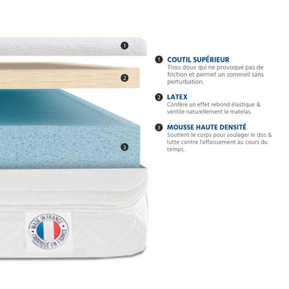 Matelas Mousse 12 cm KLO