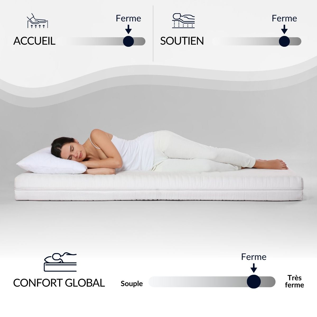Matelas Reina 2.0 - Hybride ressorts ensachés + mémoire de forme - Équilibré - 26 cm d'épaisseur