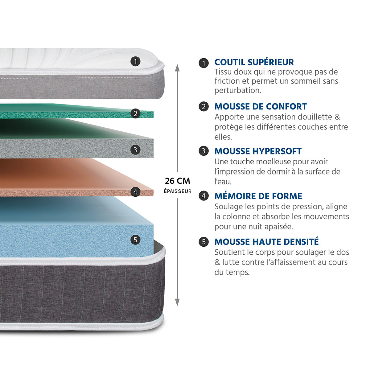 Matelas Mémoire de forme 22 cm ELEGANCE- HYPSOM