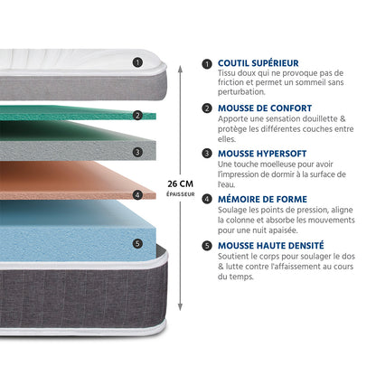 Matelas Mémoire de forme 22 cm ELEGANCE- HYPSOM