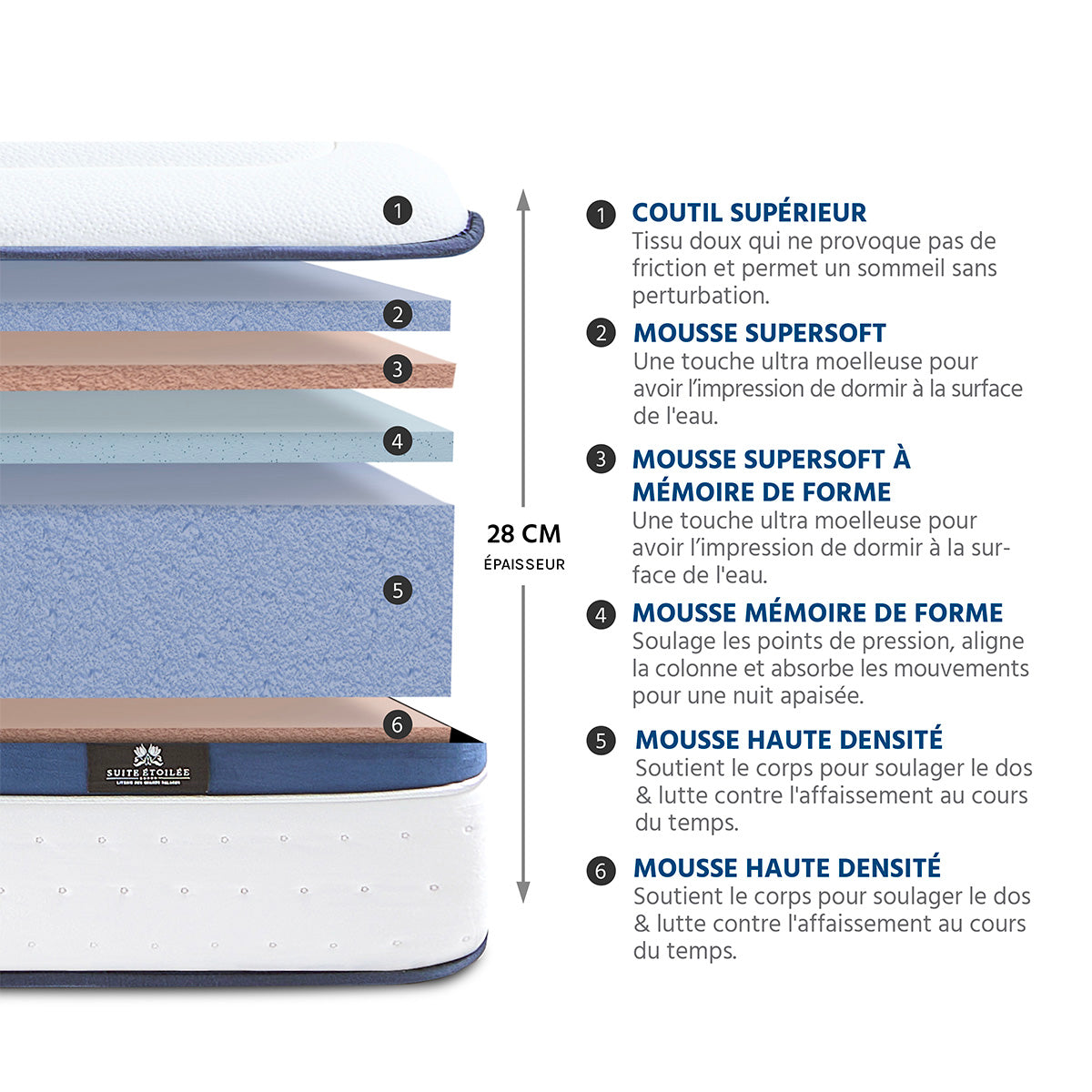 Ensemble Suite Présidentielle - Matelas mémoire de forme équilibré + Sommier - 28 cm d'épaisseur