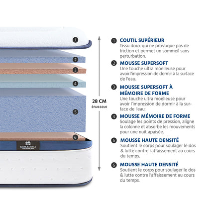 Ensemble Suite Présidentielle - Matelas mémoire de forme équilibré + Sommier - 28 cm d'épaisseur