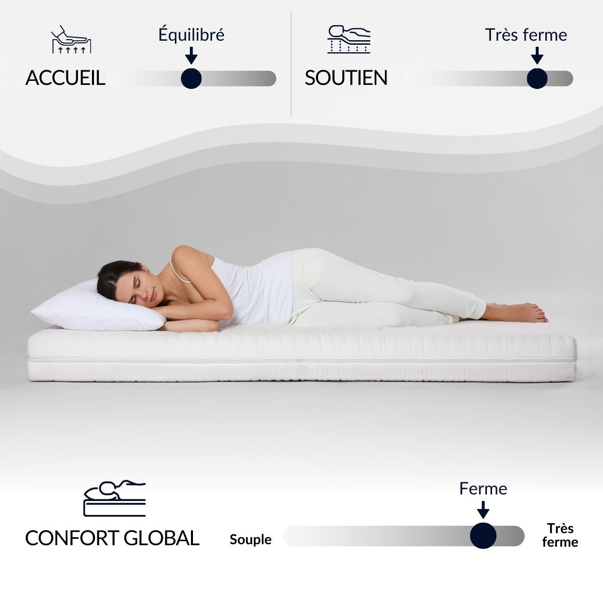 Ensemble Matelas Mémoire de forme TIVOLI avec sommier