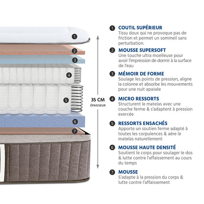 Matelas Hybride 35 cm SUITE IMPÉRIALE