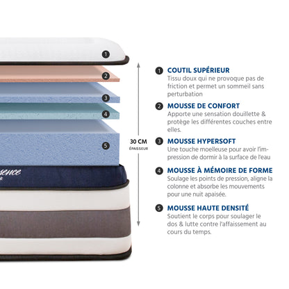 Ensemble Matelas QUINTESSENCE et Sommier SÉLÉNA