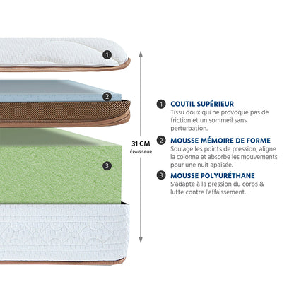 Ensemble Zermatt - Matelas mousse mémoire de forme + Sommier bois - 31 cm d'épaisseur