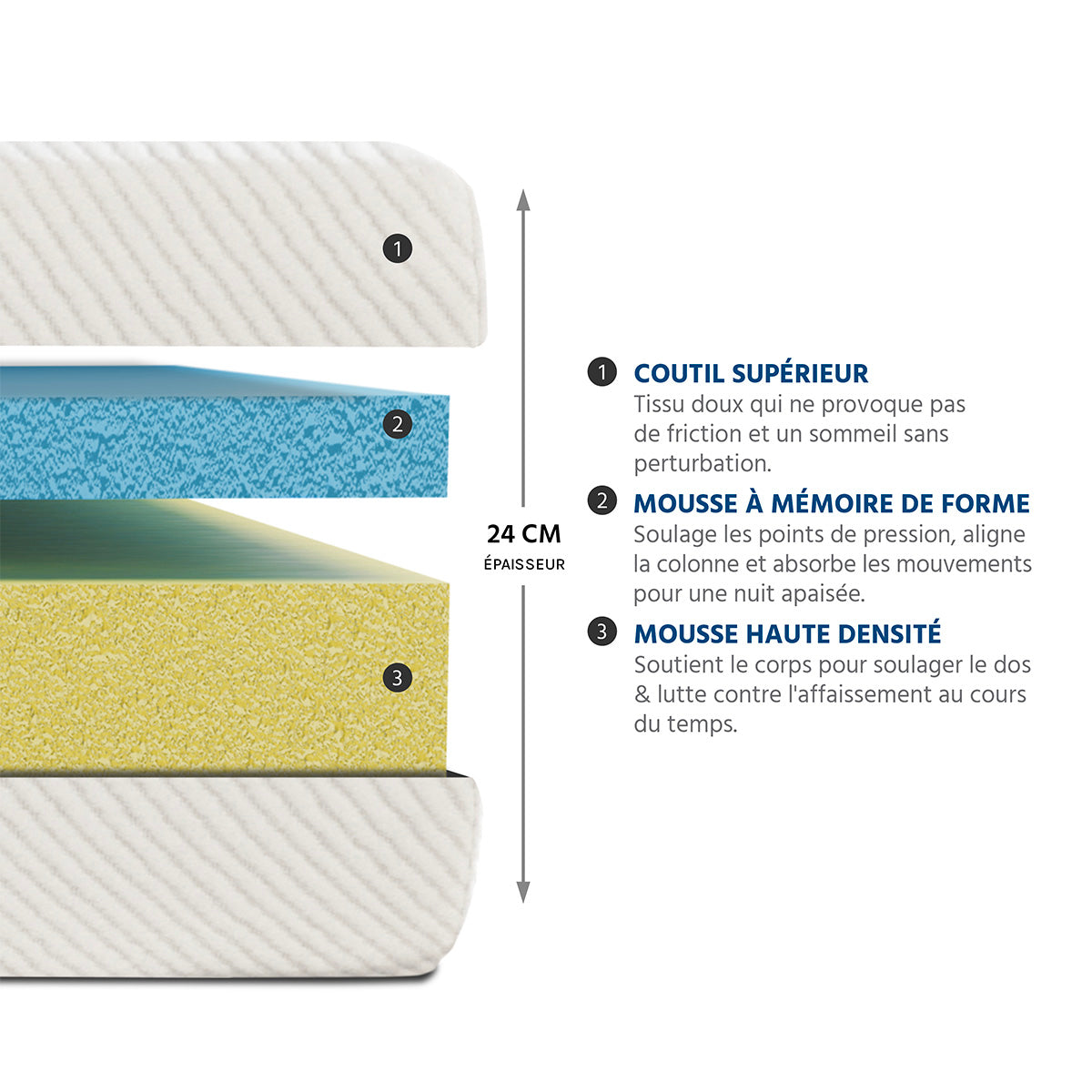 Matelas Paris - Mousse mémoire de forme - Fabriqué en France - 24 cm d'épaisseur - Accueil moelleux, soutien ferme