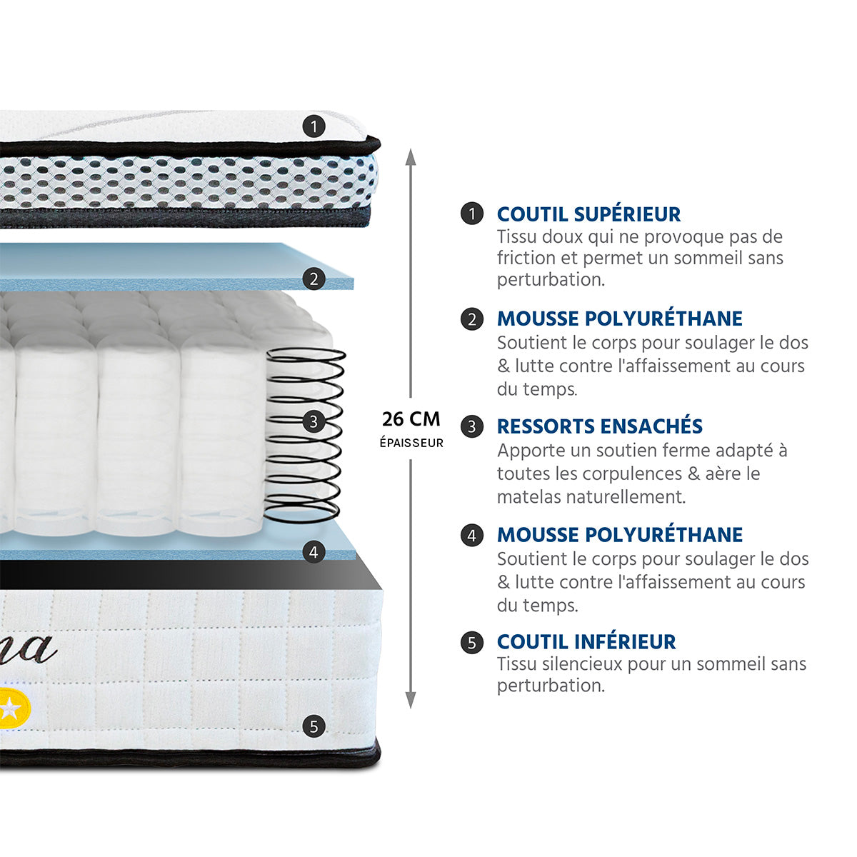 Matelas Reina 2.0 - Hybride ressorts ensachés + mémoire de forme - Équilibré - 26 cm d'épaisseur