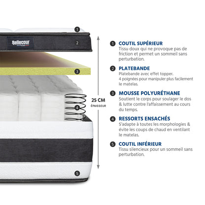 Matelas Fontainebleau - Ressorts ensachés + mémoire de forme - Moelleux puis ferme - 25 cm d'épaisseur