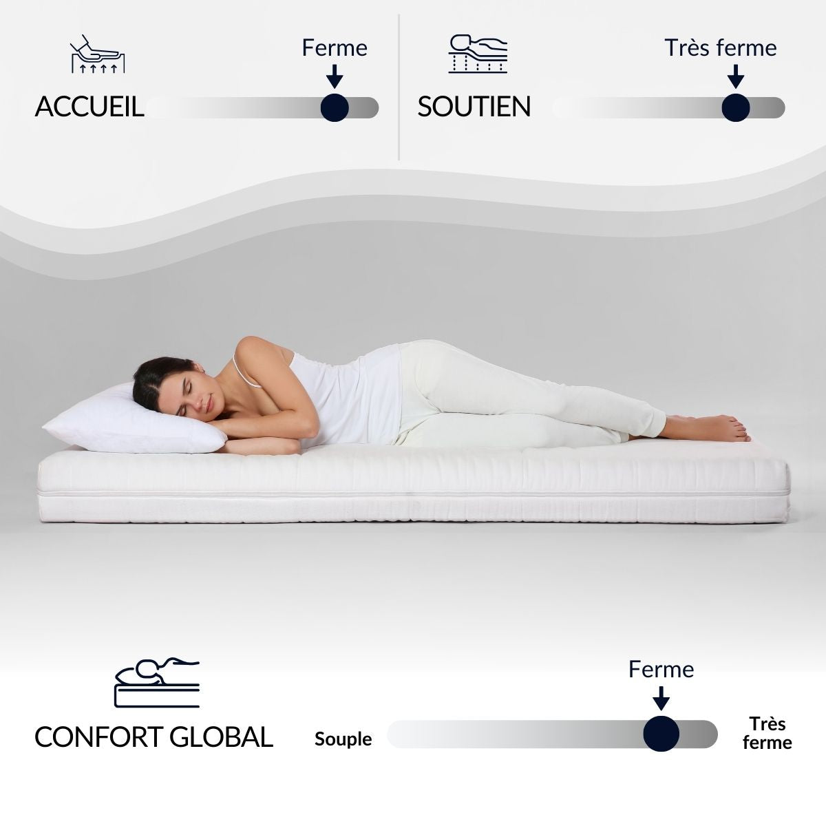 Matelas Ressorts ensachés 33 cm CHAMPS ÉLYSÉES