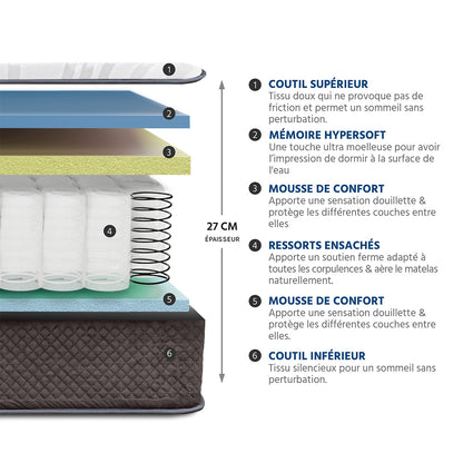 Pack prêt à dormir Privilège - Matelas + Sommier + Couette, oreillers, protège-matelas - 30 cm d'épaisseur