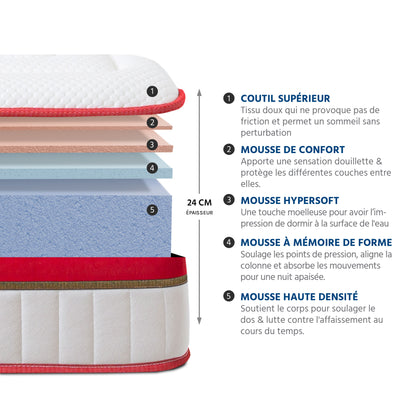 Matelas Mémoire de Forme - 24 cm - SUPRÊME